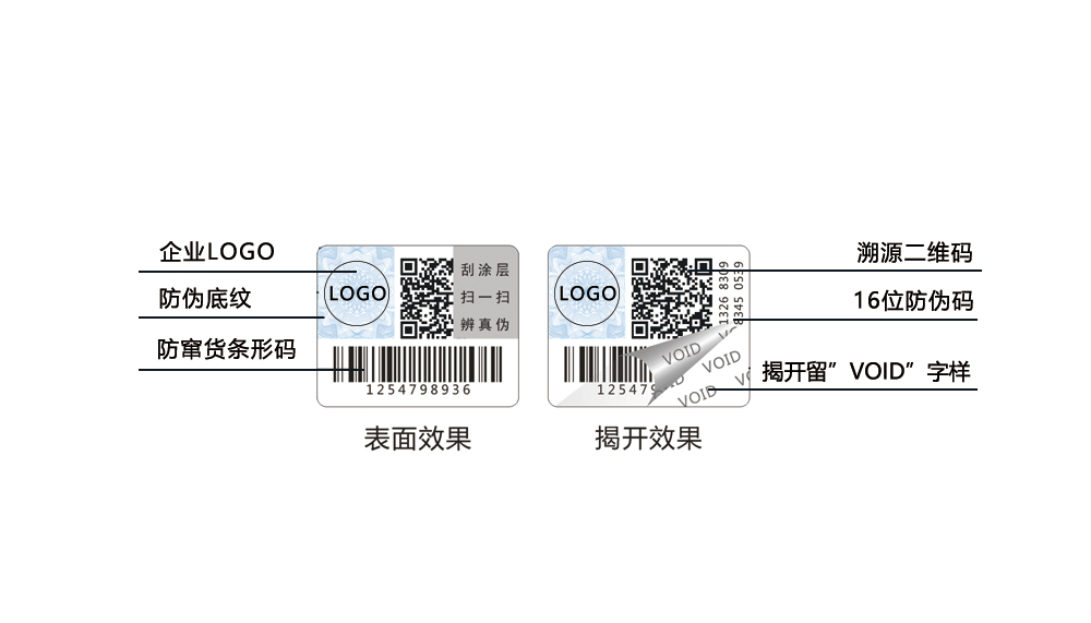 揭開留字防偽標簽，void