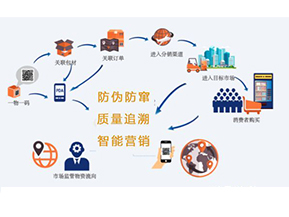 你知道二維碼防偽防竄貨系統可以實現那些功能嗎？